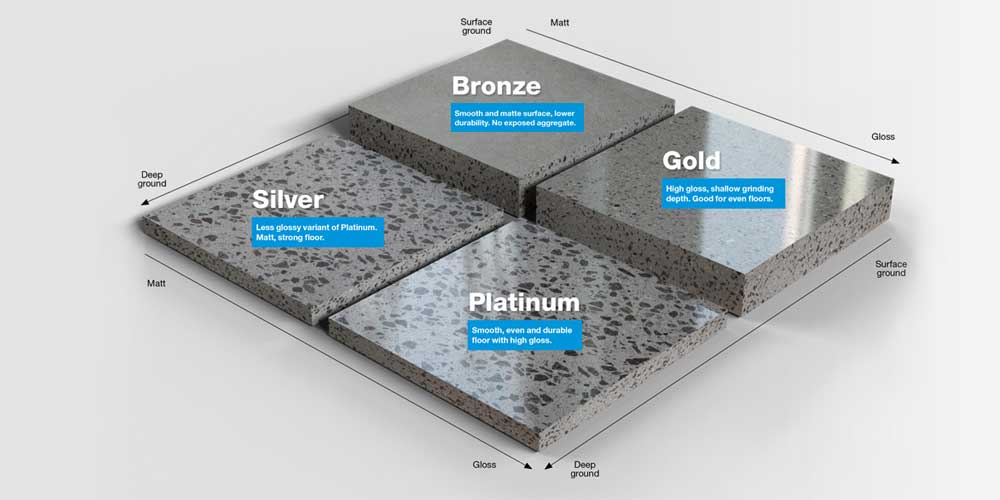 htc superfloor polished concrete options